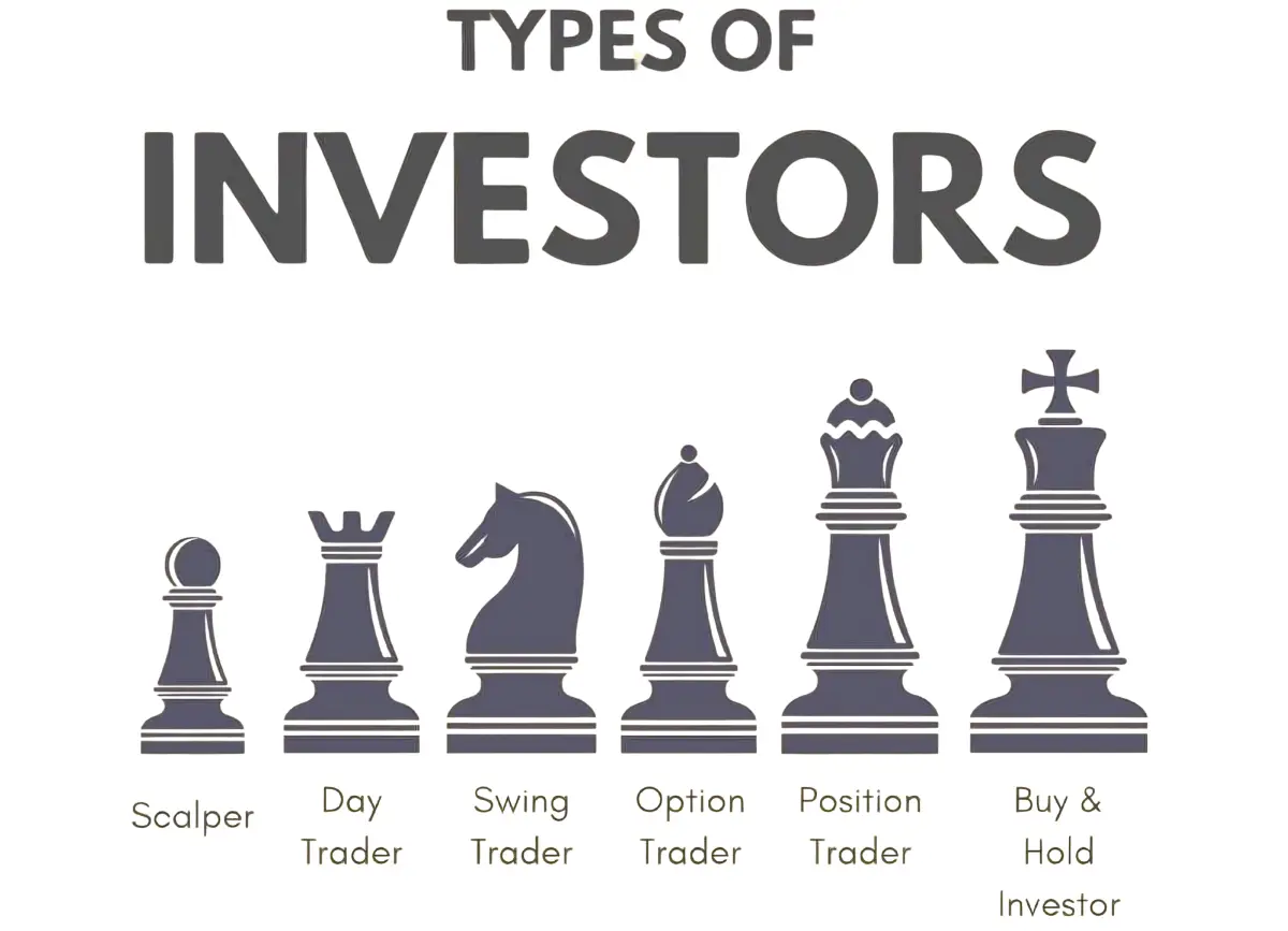 Types Of Investors